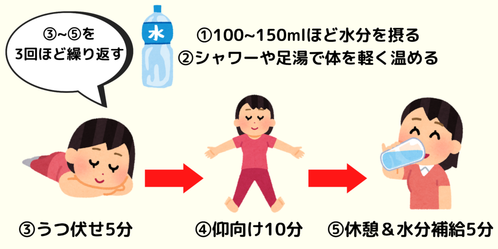 岩盤浴のデメリット メリットとは 入り方や人気施設もまるごと公開 岩盤浴のデメリット メリットとは 入り方や人気施設もまるごと公開