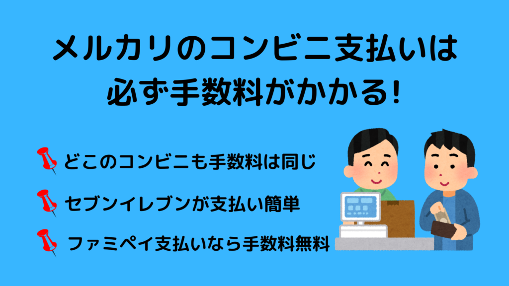 「メルカリのコンビニ支払いは手数料がかかる!」の見出し画像