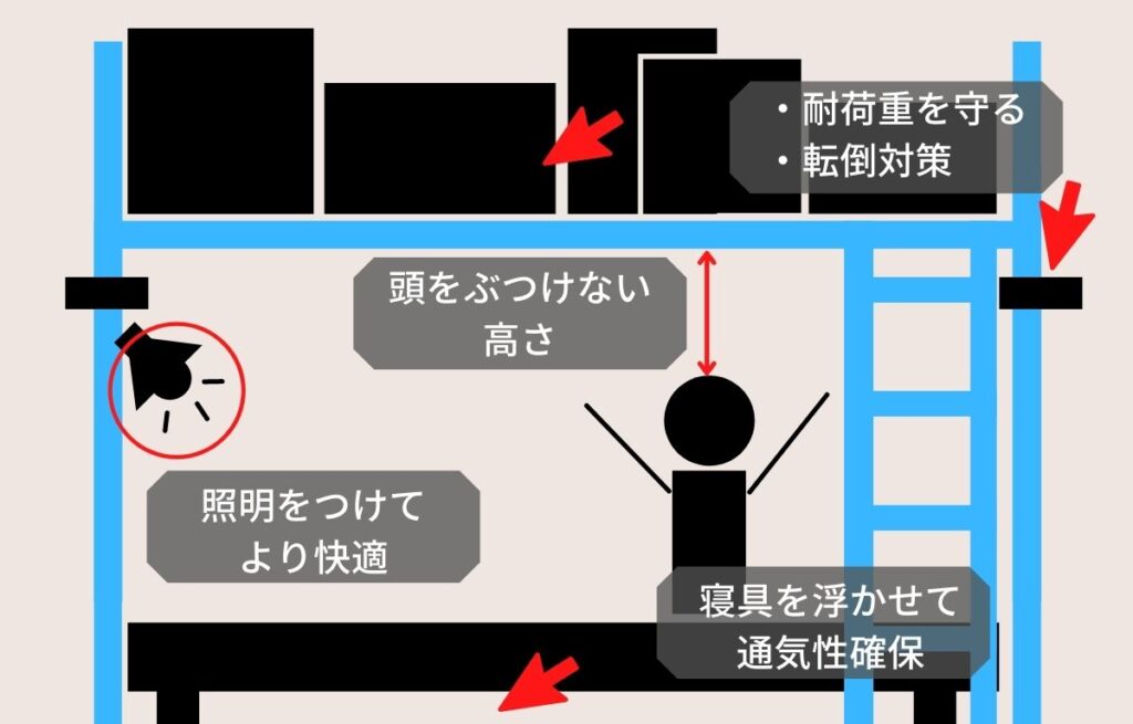 ロフトベッドの下で寝るのはアリ 快適な方法や上段収納のポイントも