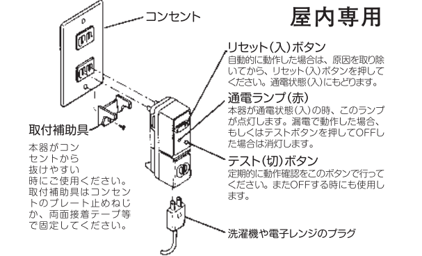 ビリビリガードの取り扱い説明図