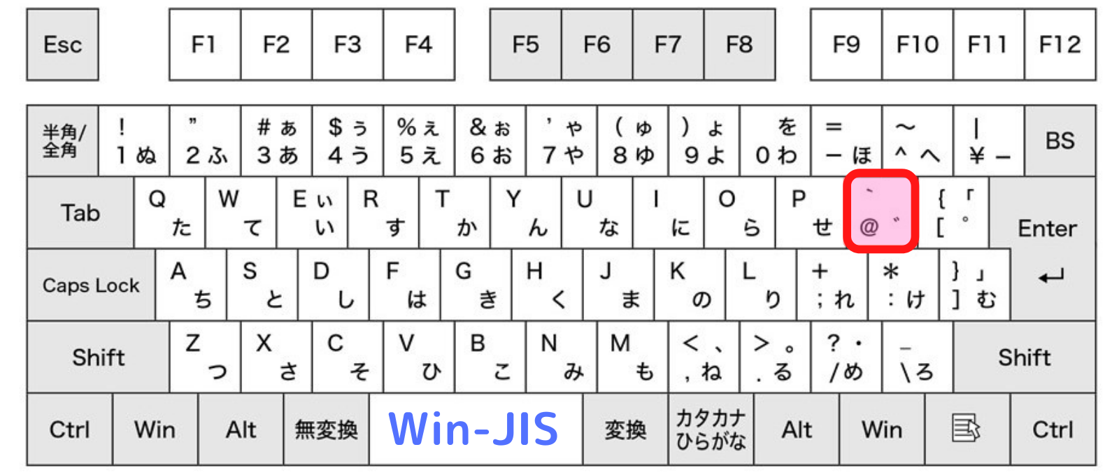 アットマークの打ち方に困っている方へ(Windows・Mac・スマホ) アットマークの打ち方に困っている方へ(Windows・Mac・スマホ)