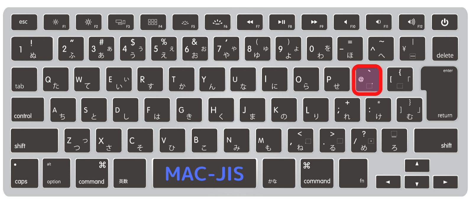 アットマークの打ち方に困っている方へ(Windows・Mac・スマホ) アットマークの打ち方に困っている方へ(Windows・Mac・スマホ)