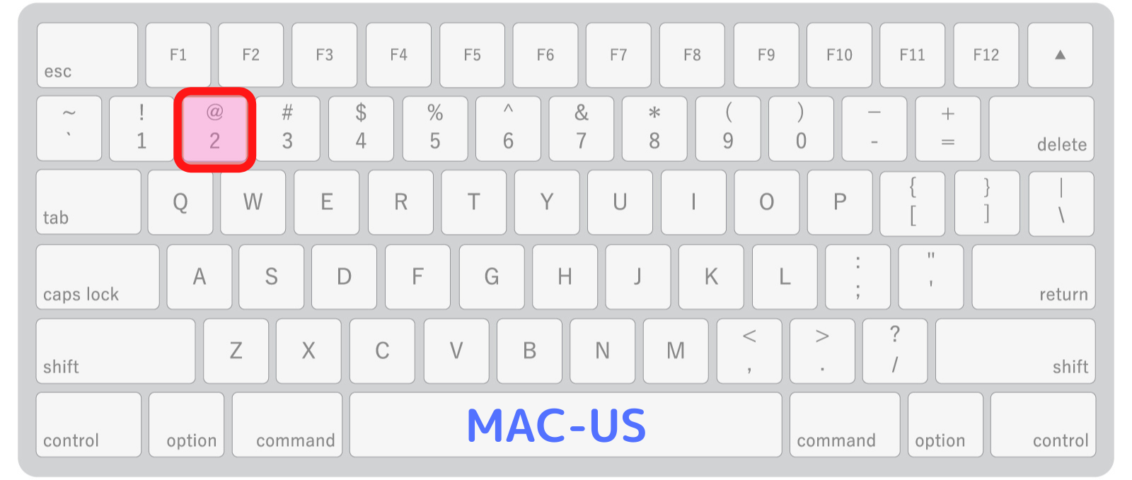アットマークの打ち方に困っている方へ(Windows・Mac・スマホ) アットマークの打ち方に困っている方へ(Windows・Mac・スマホ)