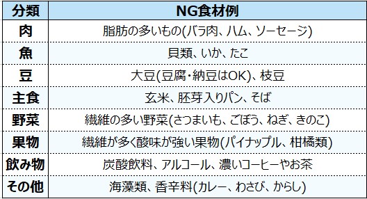 消化に悪い食べ物　一覧表