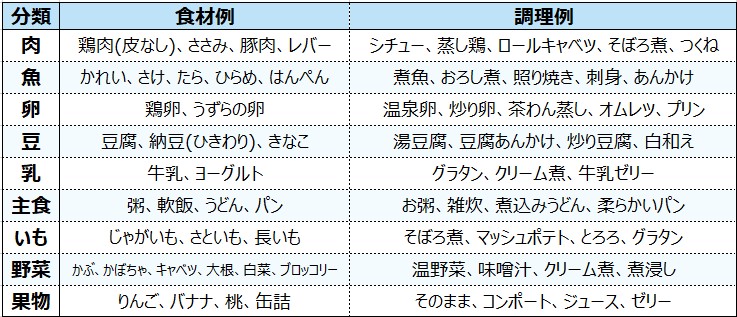 胃に優しい食べ物　一覧表