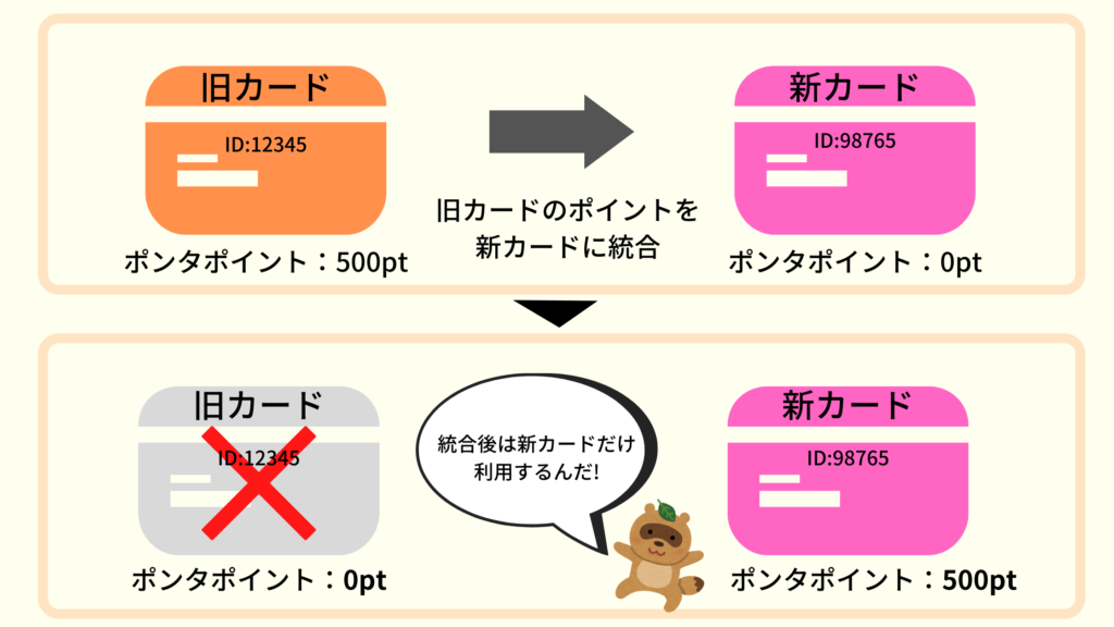 ポンタカードのデザインを変えたい 手順を簡単解説 デザイン一覧も